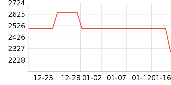 ΢����ʾ����ʷ�۸�