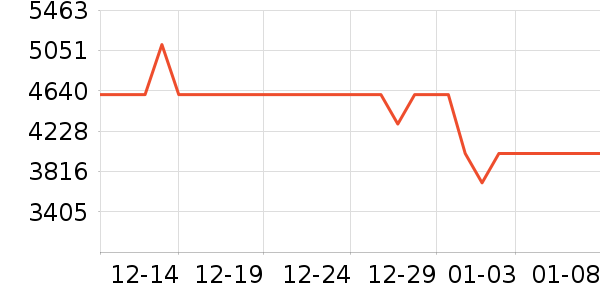 �˼ҼҾӴ�����ʷ�۸�