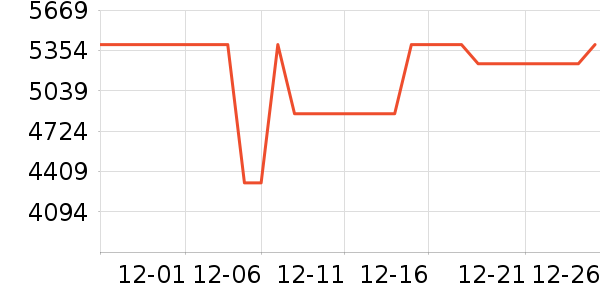 ������ˮ����ʷ�۸�