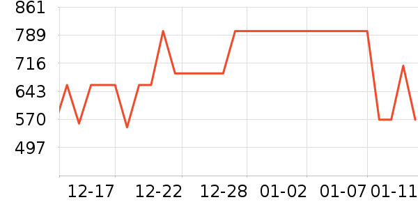 ̹����Ůʽ���޷���ʷ�۸�