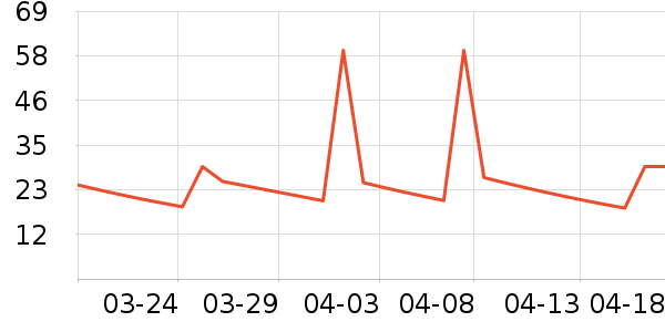 ����ɽϴ��ˮ��ʷ�۸�