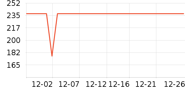 SwisseӤ��Ӫ����ʷ�۸�