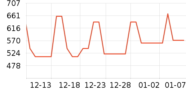 �������綯������ʷ�۸�