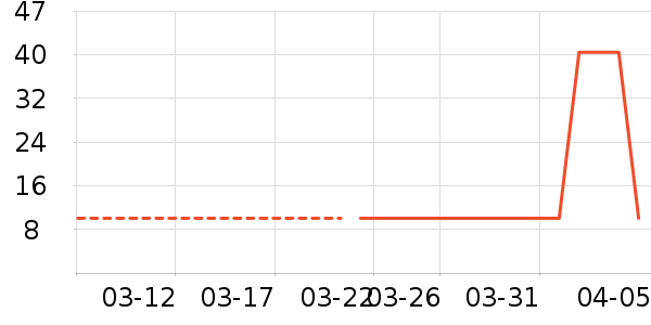 ��͢����ά����/������/����п����ʷ�۸�