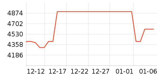 С���ϴ�»���ʷ�۸�