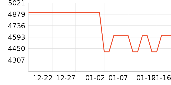 С���ϴ�»���ʷ�۸�