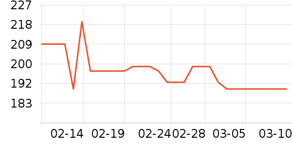 ���˻���������ʷ�۸�