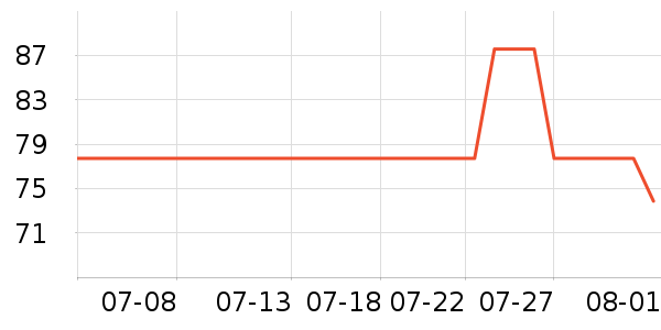 ��ľ�������ʷ�۸�