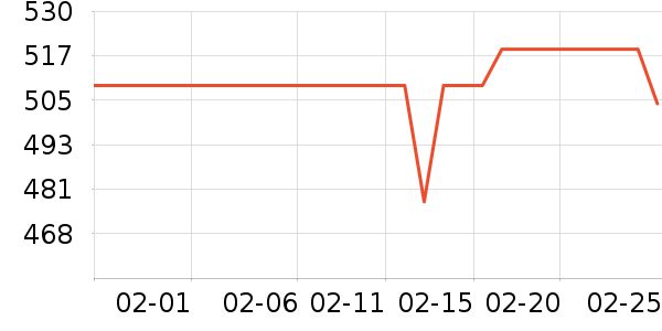 �˶�װ��ʷ�۸�