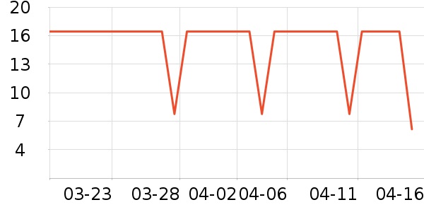 SCOORNEST������Ʒ��ʷ�۸�