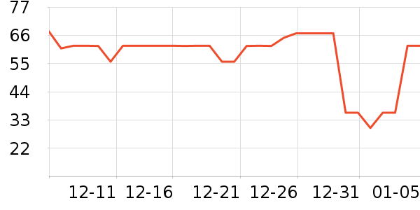 �Ž�Ůʿ�ڿ���ʷ�۸�