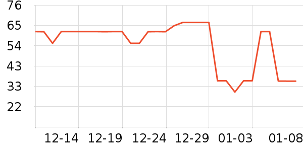 �Ž�Ůʿ�ڿ���ʷ�۸�