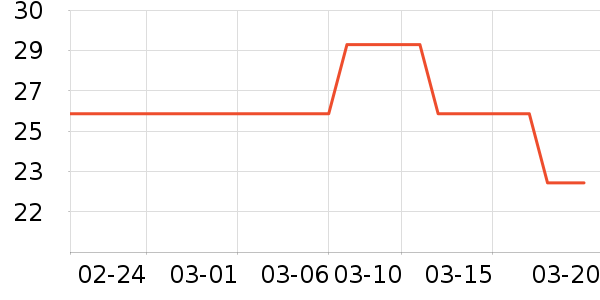 ������ҵƷ��ʷ�۸�