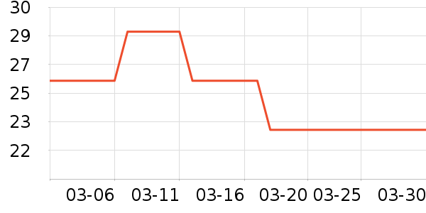 ������ҵƷ��ʷ�۸�