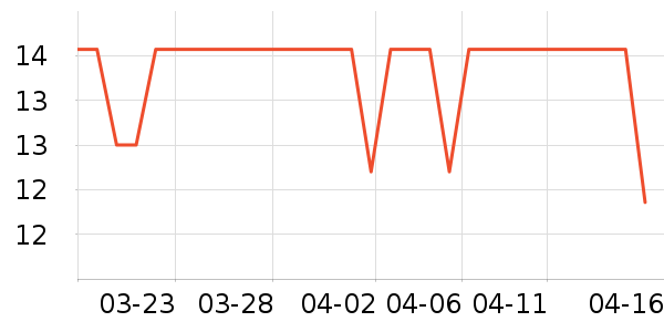 �������/������ʷ�۸�