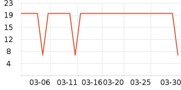 �����ˢ��ʷ�۸�