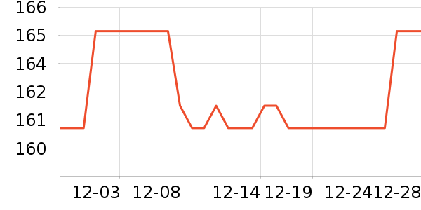 LP�˶�������ʷ�۸�