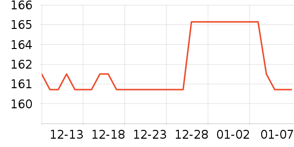 LP�˶�������ʷ�۸�