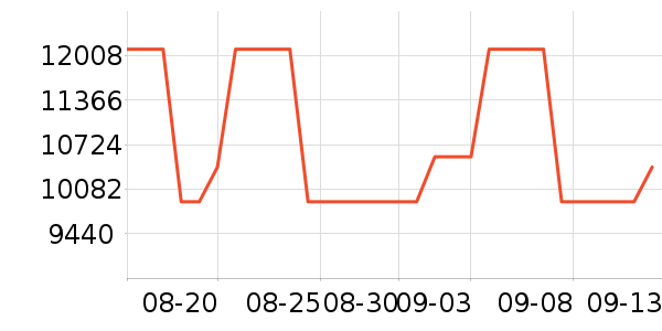 SEVENFRIDAY�߸��������ֱ���ʷ�۸�