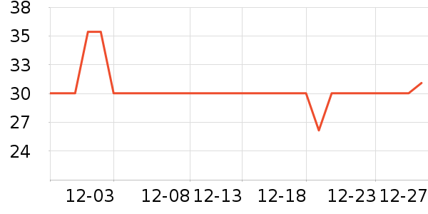 �ʹڱ���/������ʷ�۸�