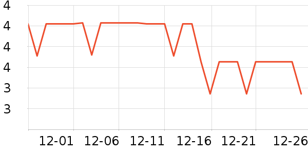 ѩ����ñ��/Χ��/������װ��ʷ�۸�