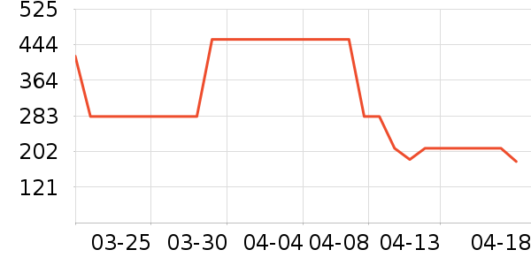 ������ԡ������ʷ�۸�