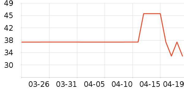 �X��๤����ʷ�۸�