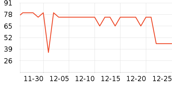 ���Ᵽ�±���ʷ�۸�