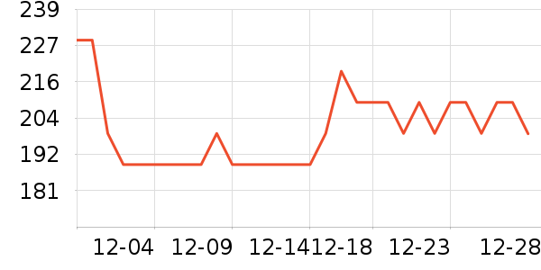 �������޷���ʷ�۸�