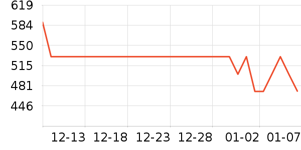 ��ҵ紵����ʷ�۸�