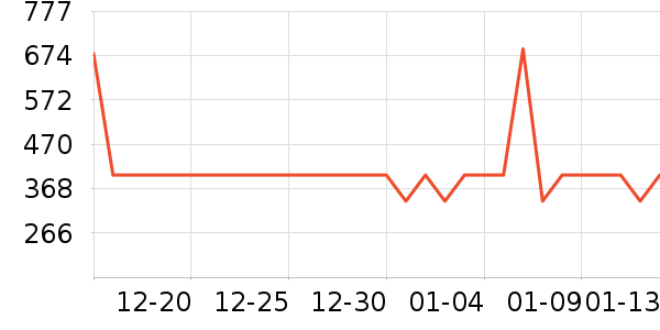 ѼѼ����Ůװ��ʷ�۸�