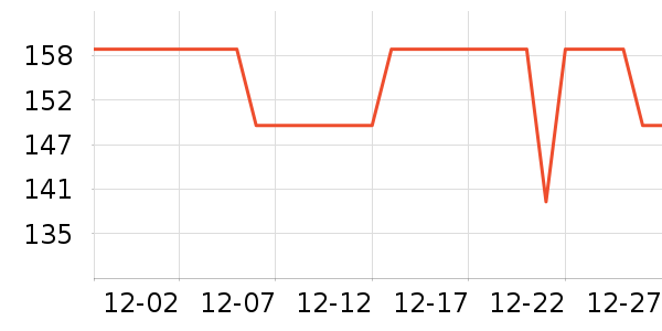 COCS���������Ʒ��ʷ�۸�