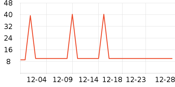 ����δ����Һ��˪��ʷ�۸�