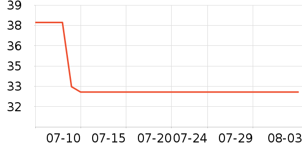 ���˶���ë����Ʒ��ʷ�۸�