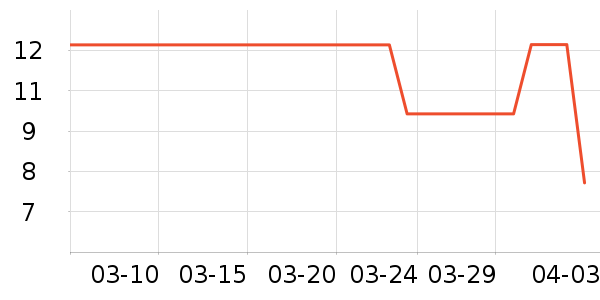 ����С������ʷ�۸�