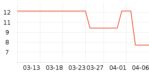 ����С������ʷ�۸�