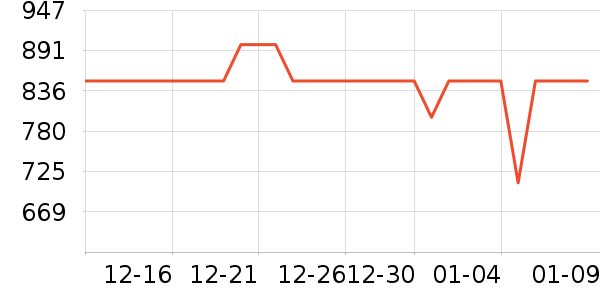 �׼����ܴ�����ʷ�۸�