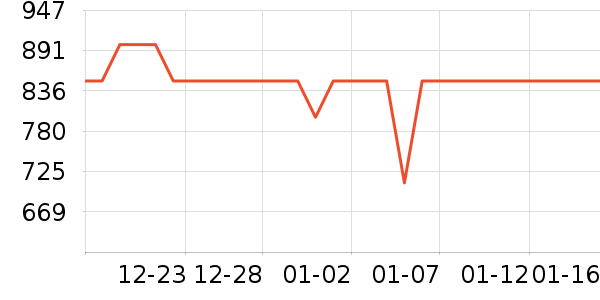 �׼����ܴ�����ʷ�۸�