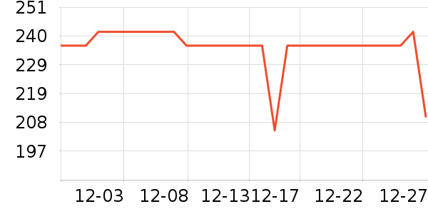 COCO BELLA����/������ʷ�۸�