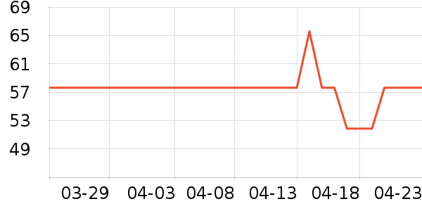 ����ŷ����CC/BB˪��ʷ�۸�