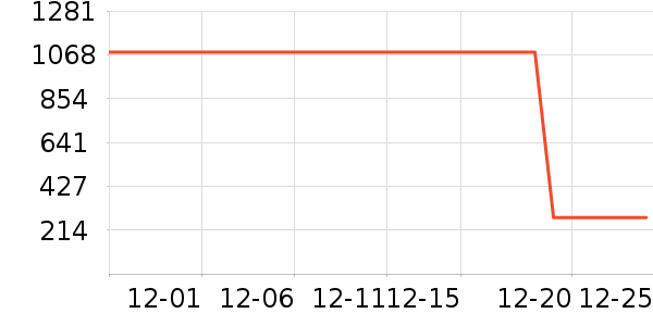 �Ź�������ʷ�۸�