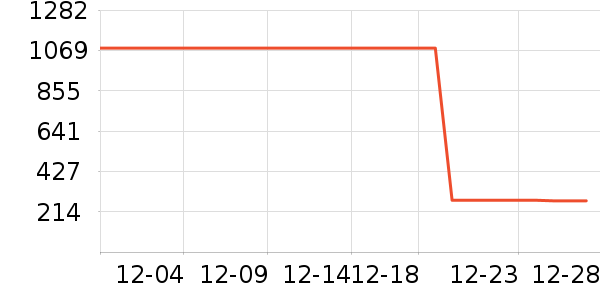 �Ź�������ʷ�۸�