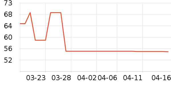 �˶�����ʷ�۸�