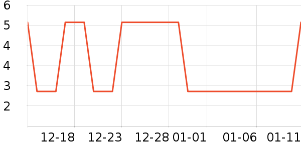 �Ź�������ʷ�۸�