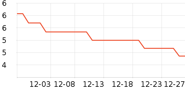 ��ʢԪ������ʷ�۸�