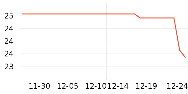 ������ë����ʷ�۸�