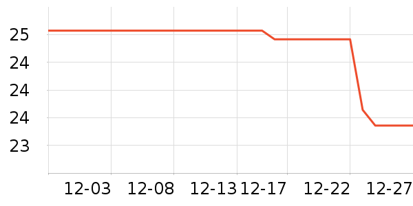 ������ë����ʷ�۸�