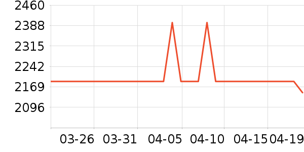 K���׹/������ʷ�۸�