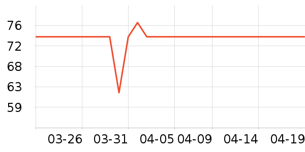 ���ٰ뿧��/�̲���ʷ�۸�