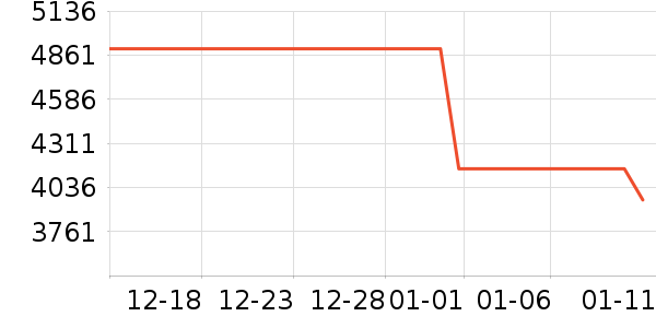 ������ͷ��ʷ�۸�